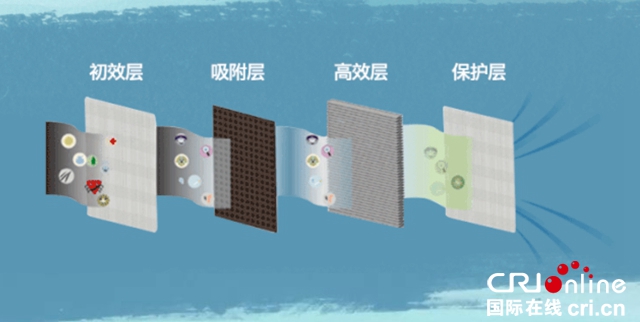 汽车频道【供稿】【资讯】红旗品牌推出红旗智能洁净空气系统将“健康出行”落到实处