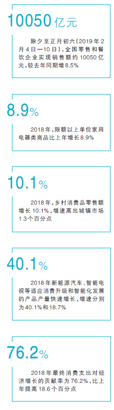 促消费 24条新举措来了（中首）（见解）（财智推荐）