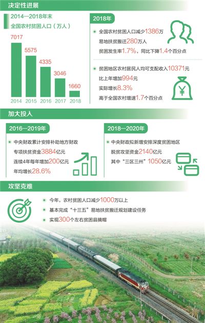 对脱贫攻坚的感悟与思考