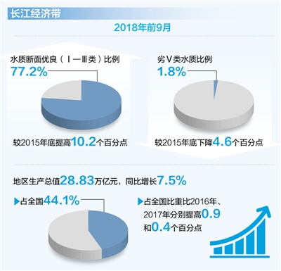 共护这一江清水（在习近平新时代中国特色社会主义思想指引下——新时代新作为新篇章）