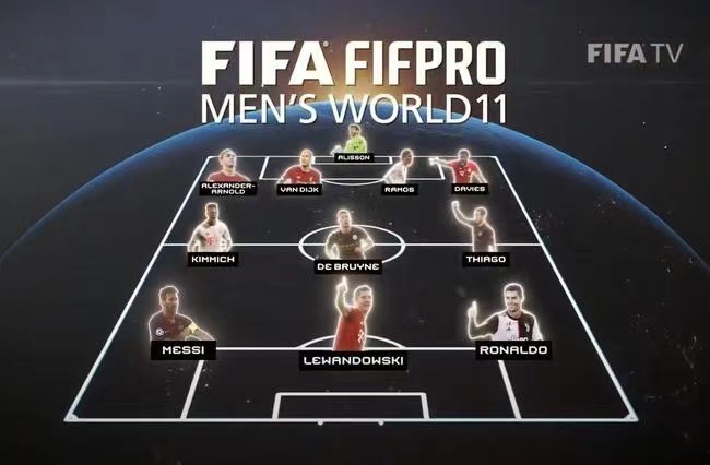 FIFA年度奖项：克洛普获最佳教练 孙兴慜荣膺最佳进球