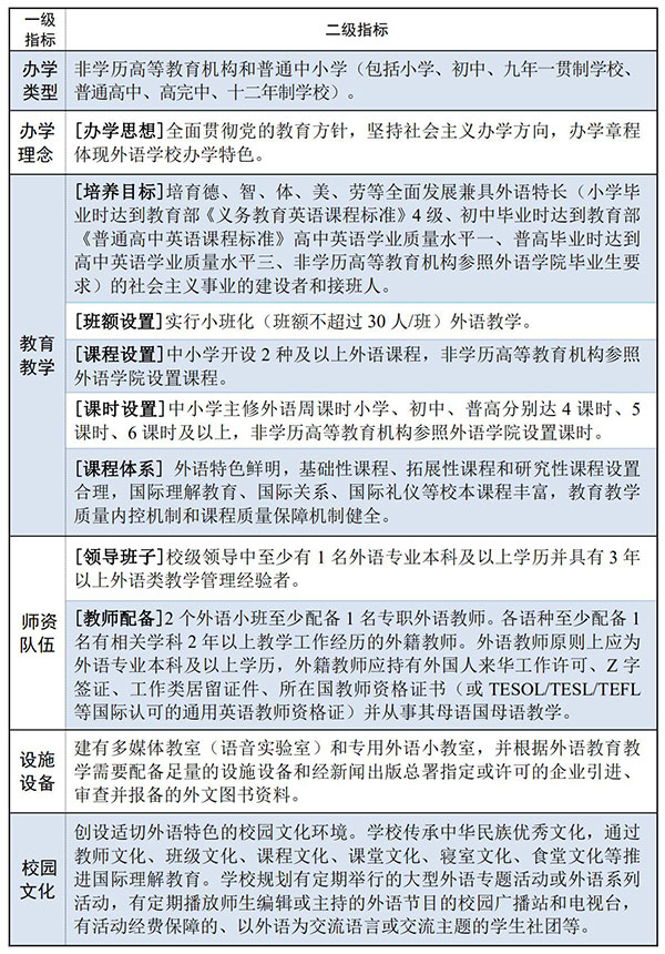 成都规范特色化校名命名 “实验”“国际”等不能随便用