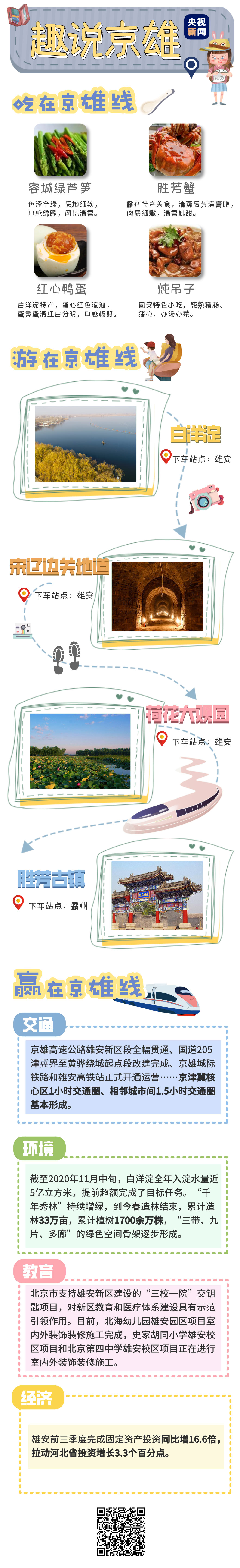 北京 ⇋ 雄安开启“1小时朋友圈”！京雄线超实用攻略已备好→