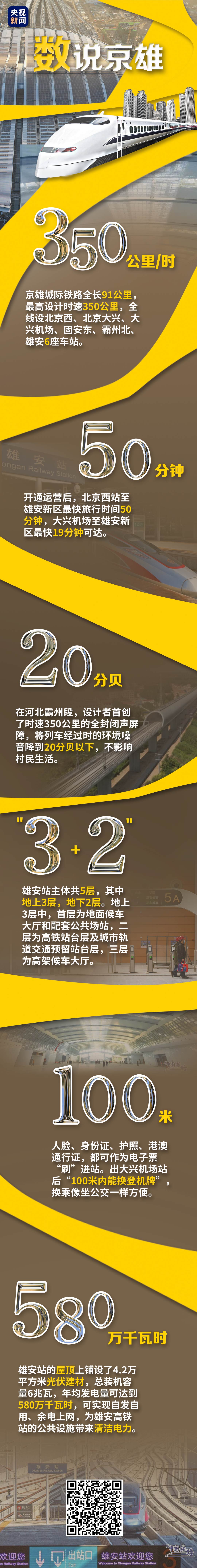 北京 ⇋ 雄安开启“1小时朋友圈”！京雄线超实用攻略已备好→