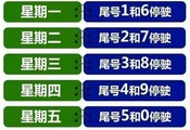 汽车频道【首页汽车资讯列表+今日焦点】习惯了13周后，新一轮尾号限行又来了！