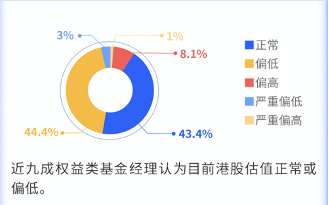 百位基金经理调研报告：2021年中国经济将逐步复苏_fororder_02
