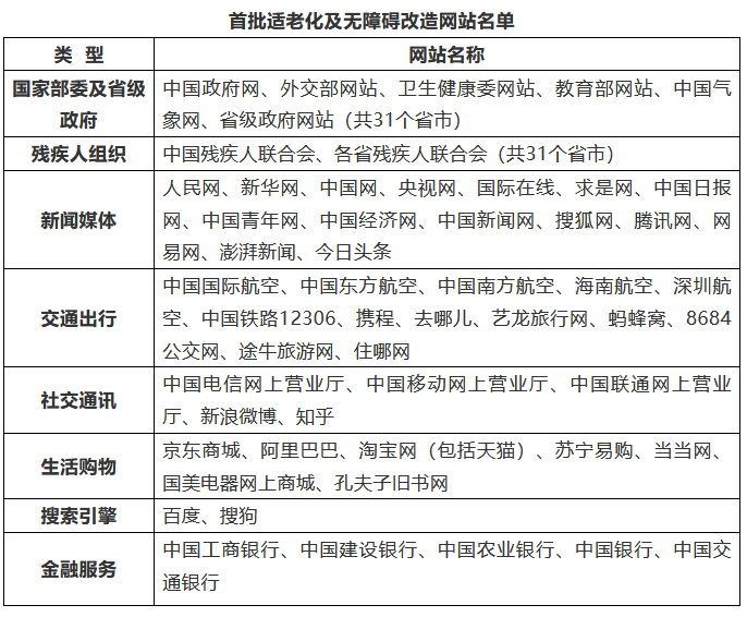 解决“老”问题！微信等43款APP将进行适老化改造