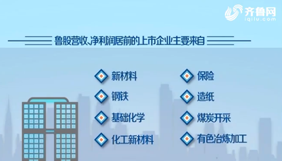山东上半年186家鲁股市值超2万亿_fororder_1504539239315_副本
