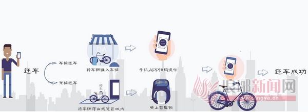 【齐鲁大地-文字列表】【走遍山东-临沂】临沂增两百个公共自行车无桩虚拟站点