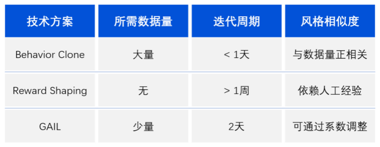 腾讯AI足球队夺冠Kaggle竞赛 绝悟AI强化学习框架通用性凸显_fororder_腾讯AI足球队夺冠Kaggle竞赛，绝悟AI强化学习框架通用性凸显1686