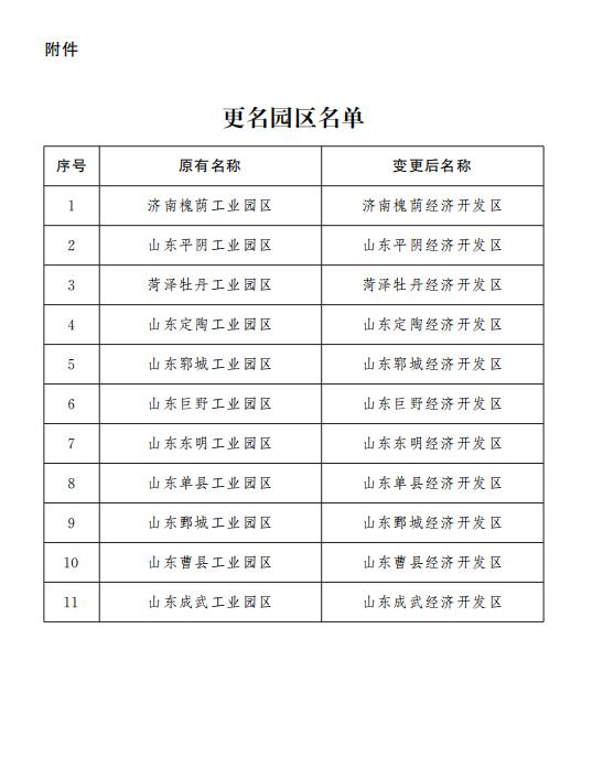 提升综合竞争力 山东11家工业园区统一更名经济开发区