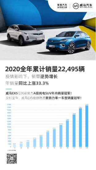 威马汽车推出“车主合伙人”活动 新老车主“互惠双赢”