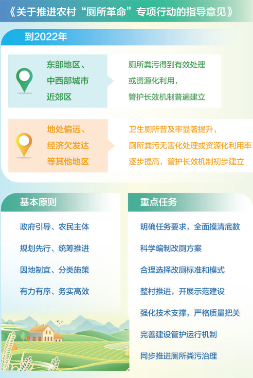 继续扎实推进农村改厕工作（来信综述）