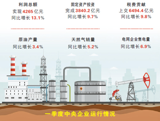 运行稳中向好 创新步伐加快