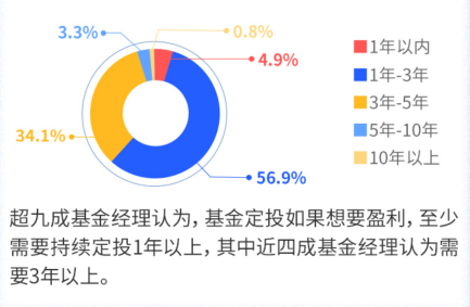 百位基金经理调研报告：2021年中国经济将逐步复苏_fororder_05