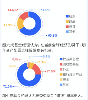 百位基金经理调研报告：2021年中国经济将逐步复苏_fororder_04