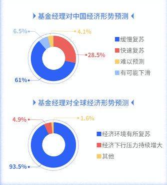 百位基金经理调研报告：2021年中国经济将逐步复苏_fororder_01