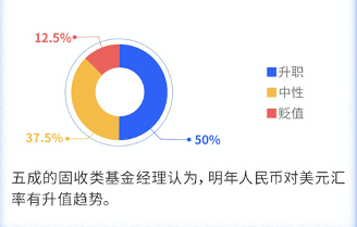 百位基金经理调研报告：2021年中国经济将逐步复苏_fororder_03