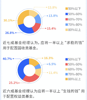 百位基金经理调研报告：2021年中国经济将逐步复苏_fororder_06