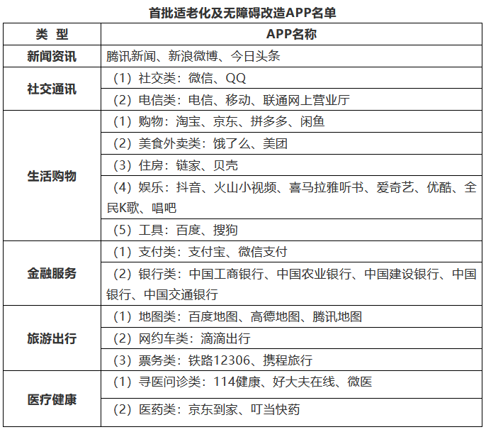 解决“老”问题！微信等43款APP将进行适老化改造