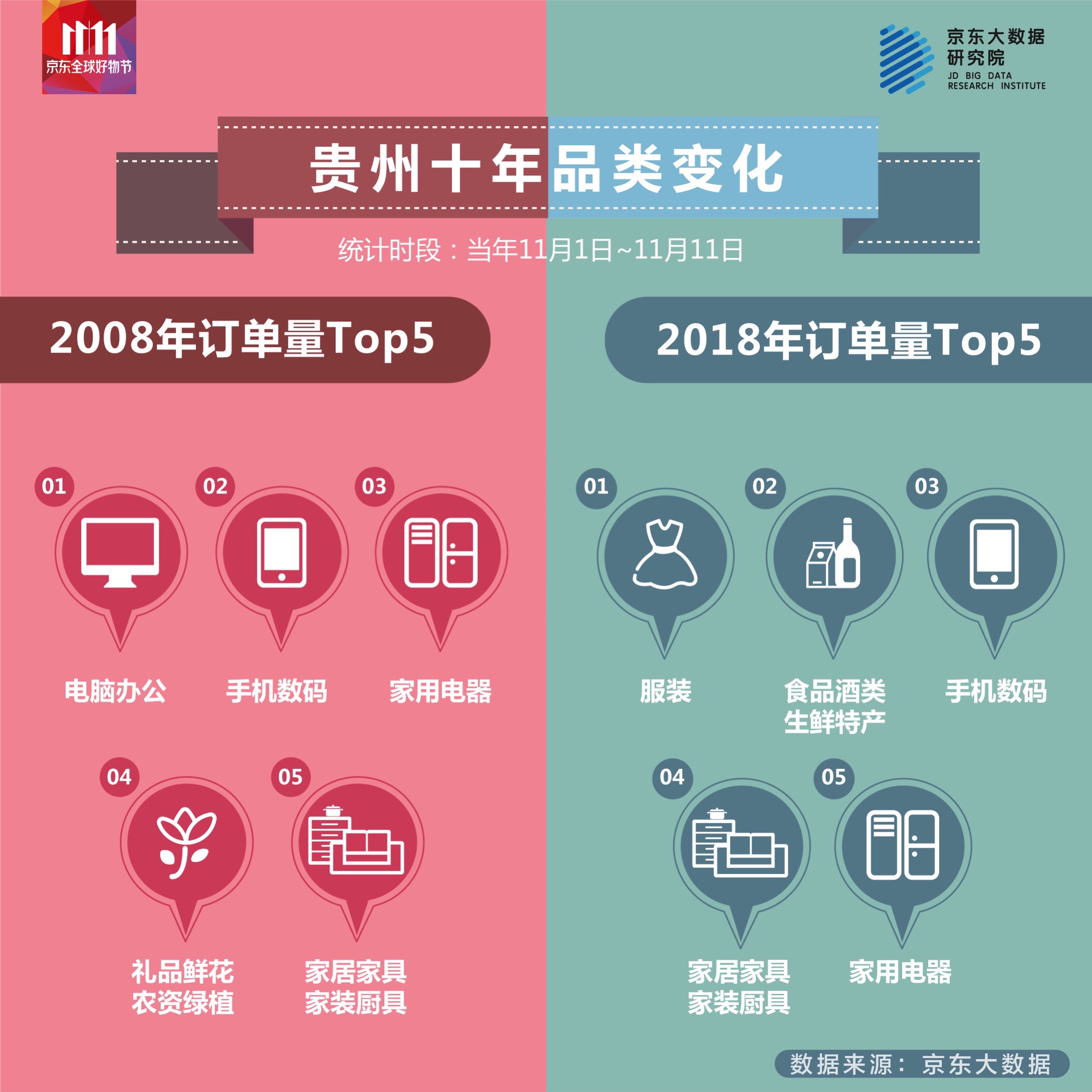 （社会）共26条！贵州发布完善促进消费体制机制实施方案