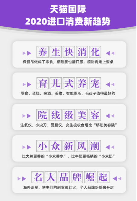 天猫国际发布2020进口消费新趋势：养生快消化、育儿式养宠_fororder_天猫国际发布2020进口消费新趋势：养生快消化、育儿式养宠271