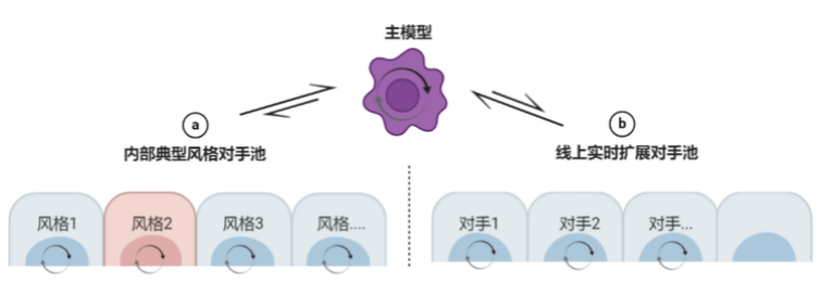 腾讯AI足球队夺冠Kaggle竞赛 绝悟AI强化学习框架通用性凸显_fororder_腾讯AI足球队夺冠Kaggle竞赛，绝悟AI强化学习框架通用性凸显1889