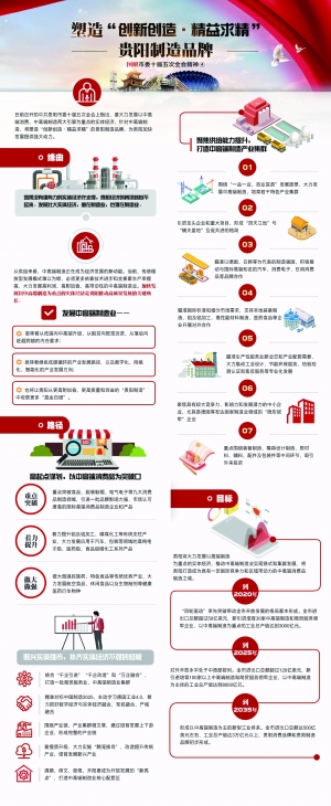（要闻）塑造“创新创造、精益求精”的贵阳制造品牌