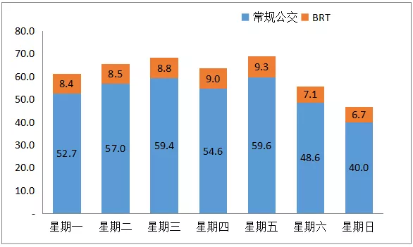 厦门在“全国城市交通活力恢复指数”榜上名列前茅