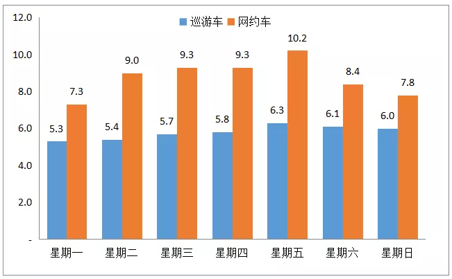 厦门在“全国城市交通活力恢复指数”榜上名列前茅