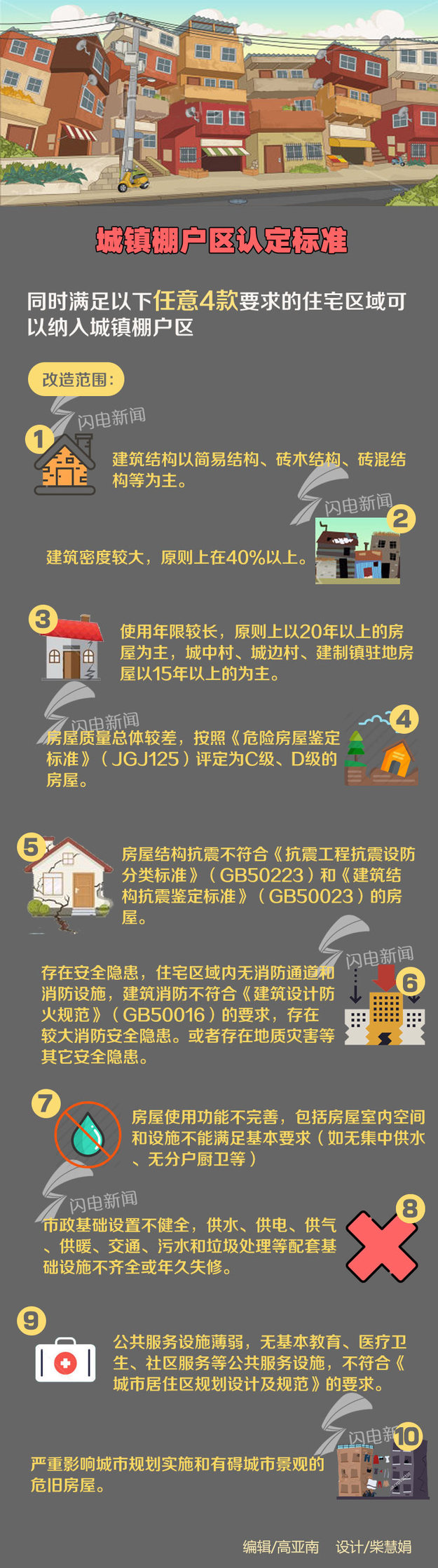 山东省住建厅公布城镇棚户区改造项目认定办法_fororder_1504766256274
