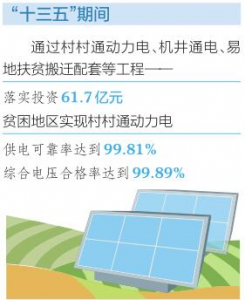 山西电力高质量完成“十三五”脱贫任务