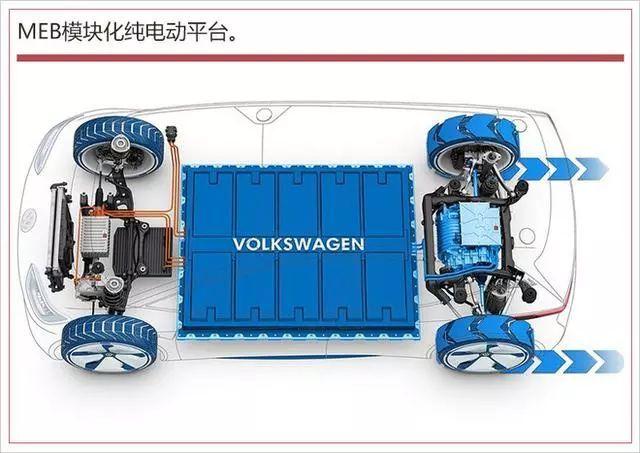 汽车频道【中首列表】大众安徽任命全新管理团队 将引入MEB平台_fororder_c032ce623af26cca9195d36c0b13eb40