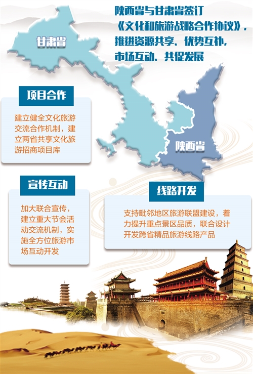 陕甘启动旅游市场互动开发（中首）（园区）（财智推荐）