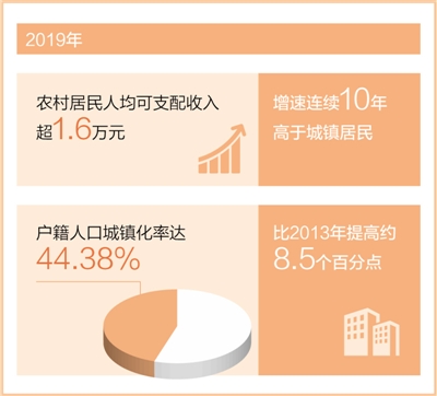 城乡融合发展迈大步