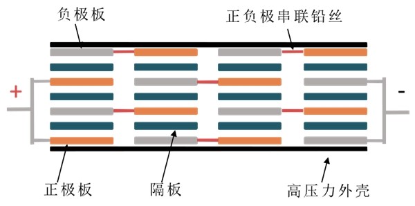 旭派超级重卡电池怎么样？