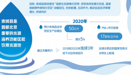 赤城三变——河北赤城县巩固拓展脱贫攻坚成果调查