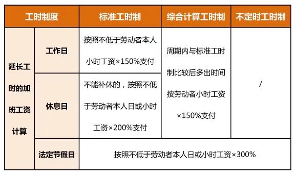 春节期间加班工资怎么算？官方回应来了
