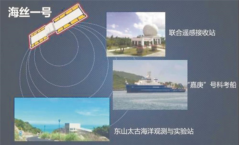 “海丝”升空，福建“问天”