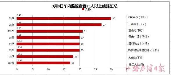 方便！哈尔滨这些公交线路开通区间车、大站快车！