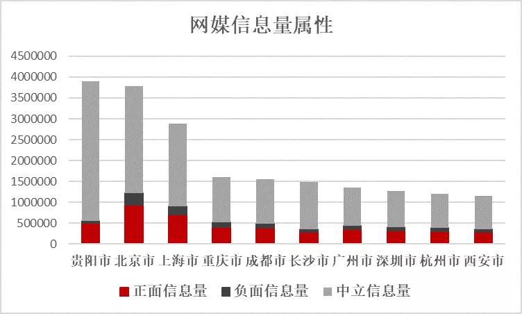 《全国重点旅游城市文旅传播影响力报告》发布