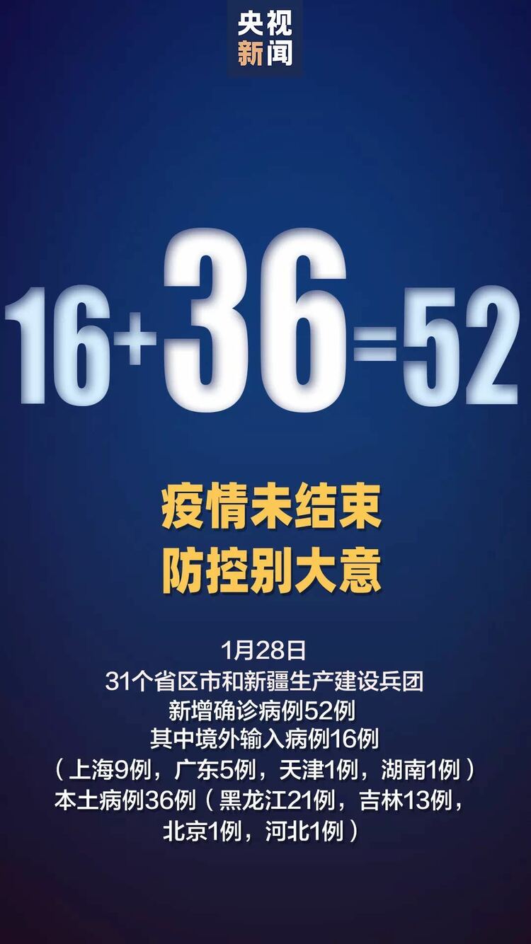 国家卫健委：28日新增52例新冠肺炎确诊病例 其中本土病例36例
