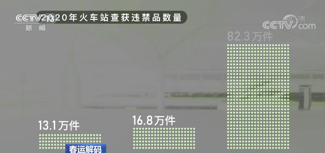 春运解码：安全出行 了解违禁物品清单有必要