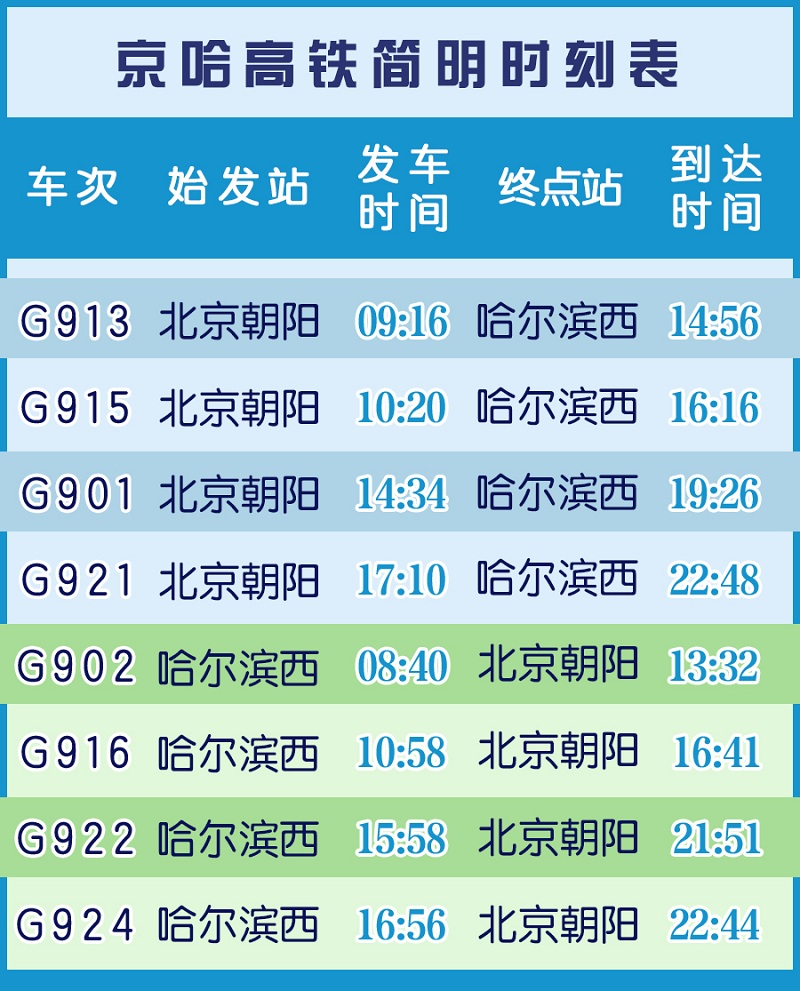 京哈高铁1月22日全线贯通 哈尔滨5小时内到北京
