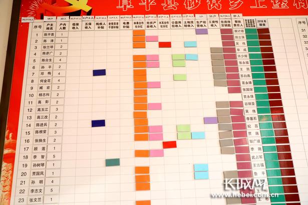 积极践行总书记的嘱托 河北这一年不简单①2018年全省65万人脱贫