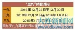 贴过“三伏”贴 不要错过“三九”贴