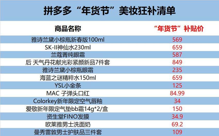 拼多多年货节 数百款“人气王”美妆产品迎来全网最低价_fororder_2