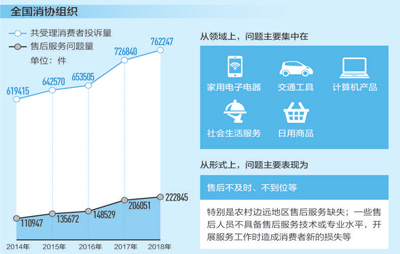 售后服务好 商品更走俏（中首）（资讯）（财智推荐）