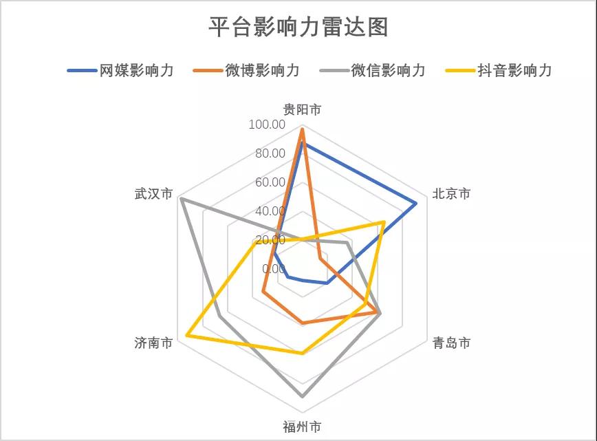 《全国重点旅游城市文旅传播影响力报告》发布