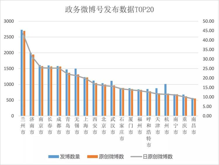 《全国重点旅游城市文旅传播影响力报告》发布